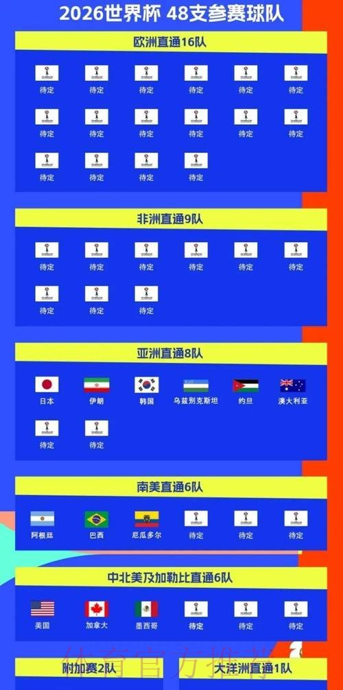 2026世界杯比赛时间一览高清直播怎么查