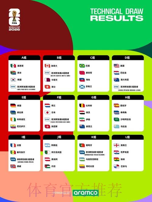 2026世界杯赛程最新完整安排免费观看 2026世界杯赛程最新完整安排免费观看
